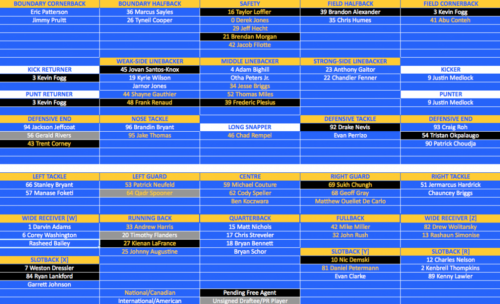 A look at the Bombers' depth chart (and who they might sign) ahead of