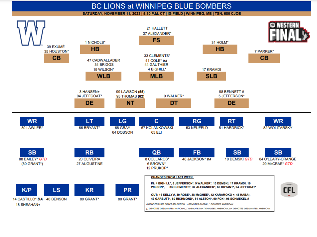 Dalton Schoen ruled out for West Final amidst bangedup Bombers
