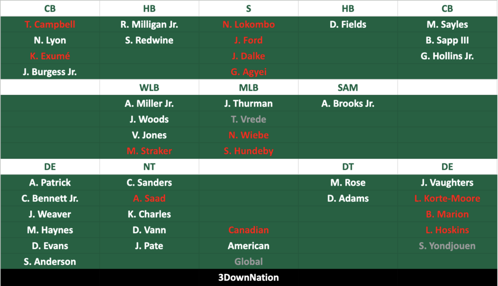 Breaking down the Saskatchewan Roughriders depth chart after 2026 CFL